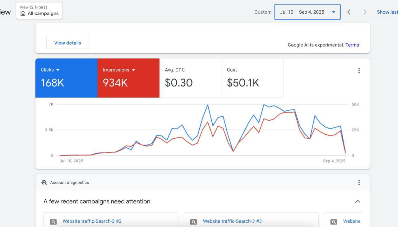 Marketing Case Study