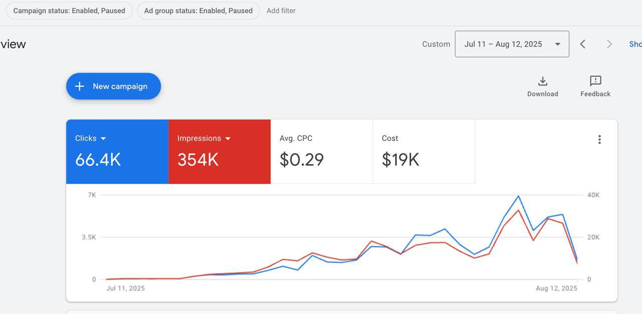 Marketing Case Study