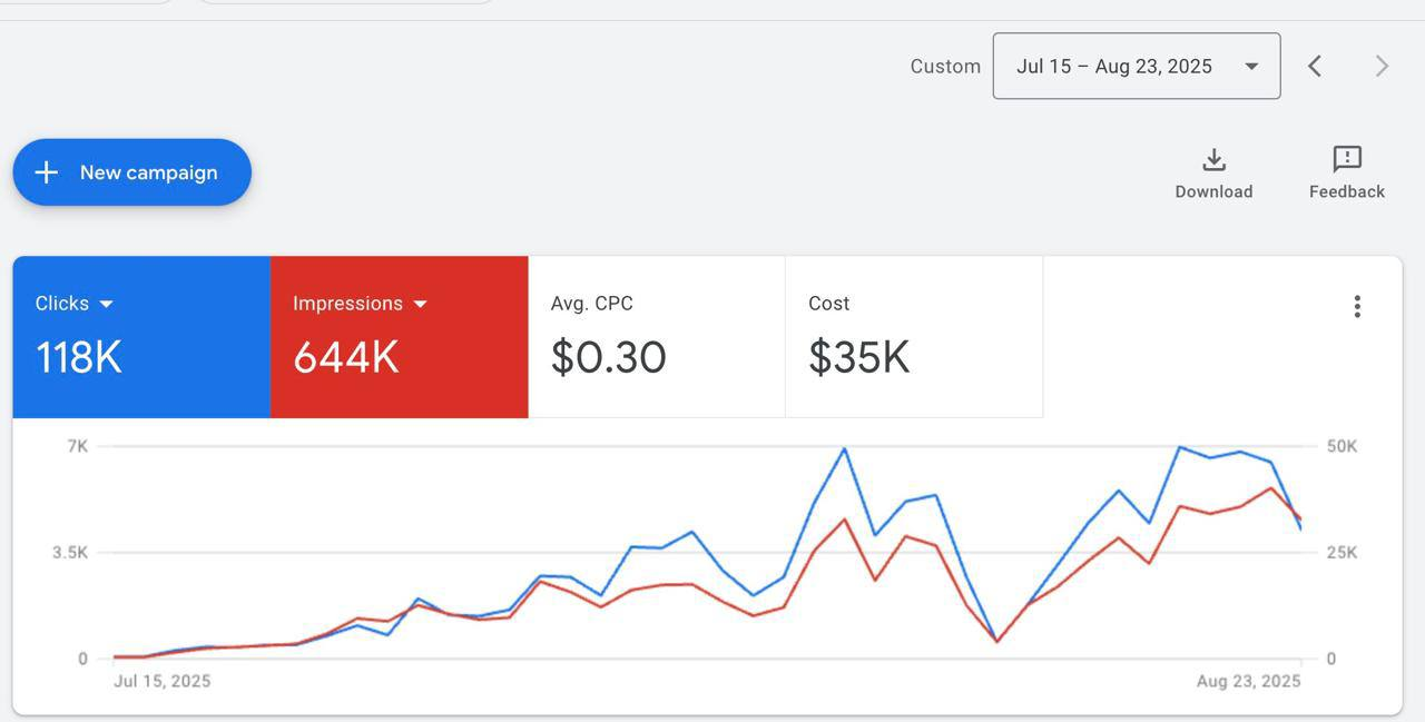Marketing Case Study