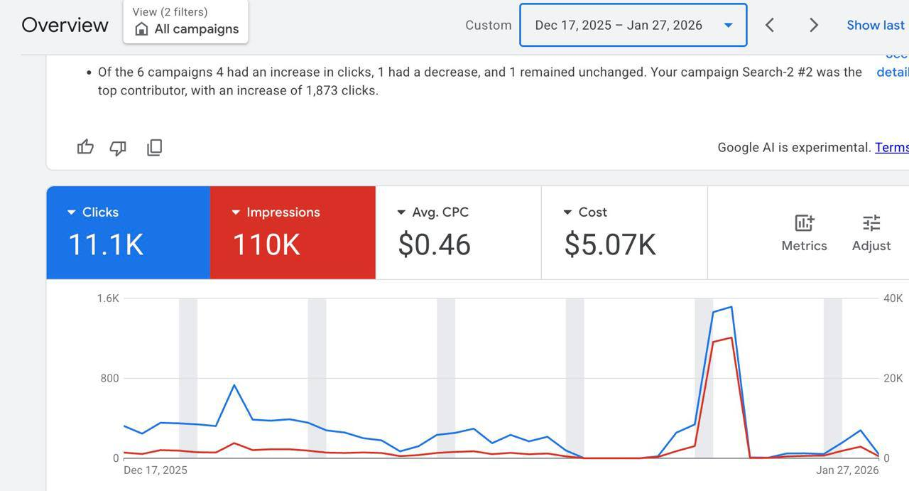 Marketing Case Study
