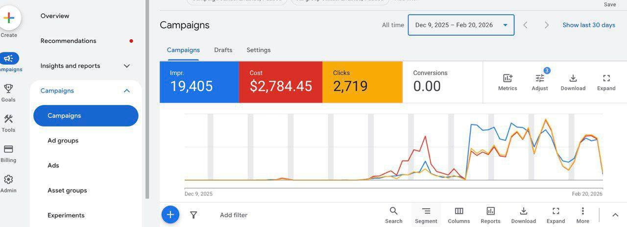 Marketing Case Study